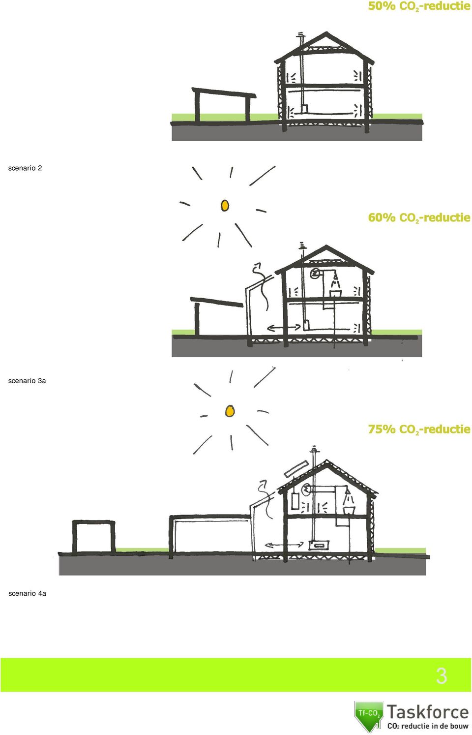 scenario 3a