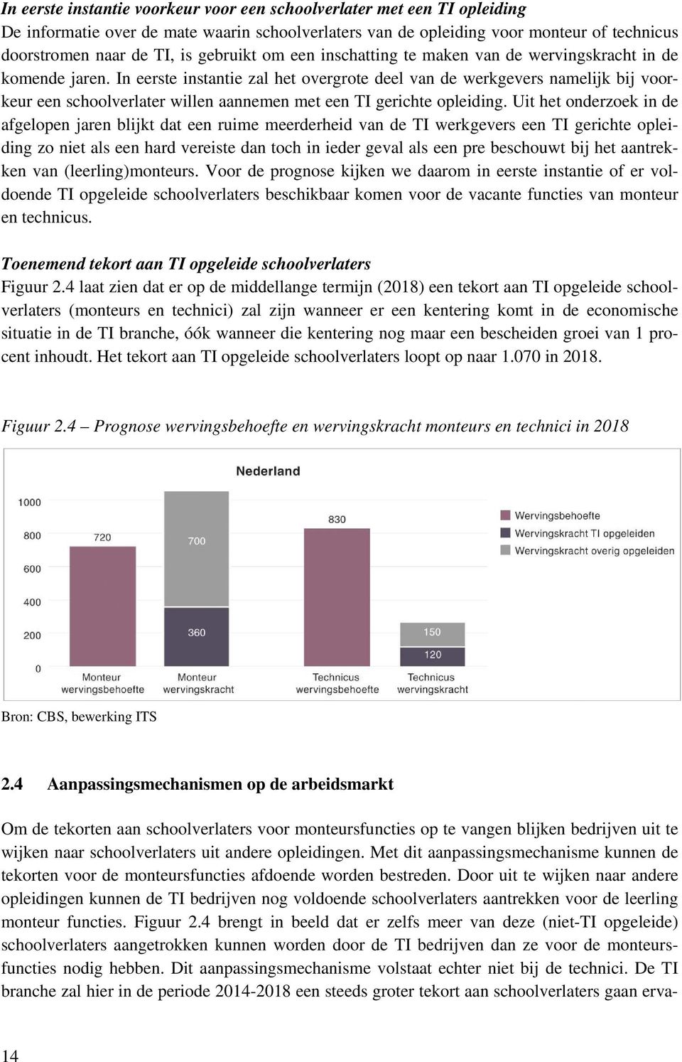 In eerste instantie zal het overgrote deel van de werkgevers namelijk bij voorkeur een schoolverlater willen aannemen met een TI gerichte opleiding.