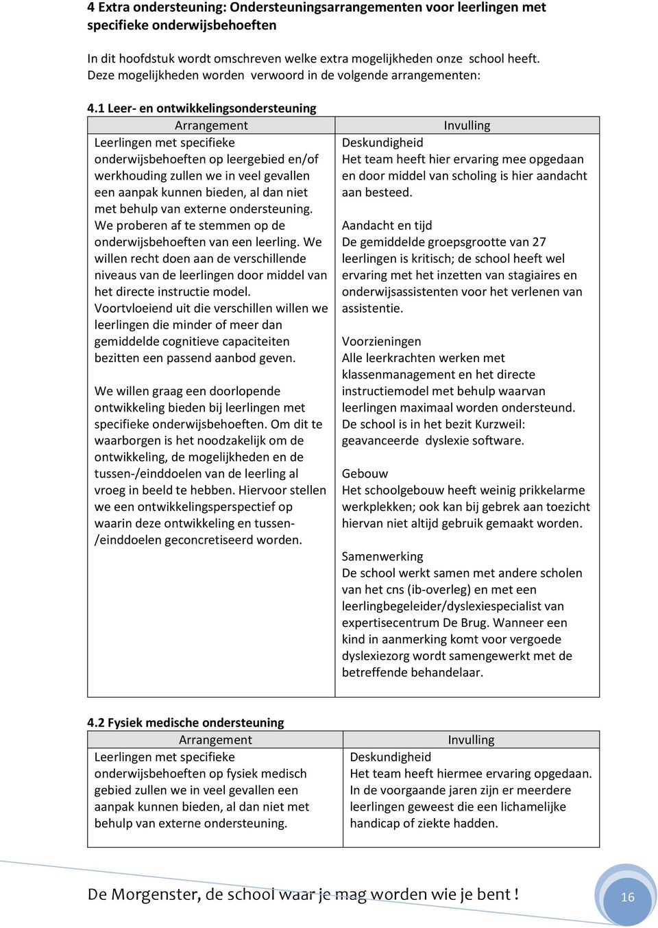 1 Leer- en ontwikkelingsondersteuning Arrangement Leerlingen met specifieke onderwijsbehoeften op leergebied en/of werkhouding zullen we in veel gevallen een aanpak kunnen bieden, al dan niet met