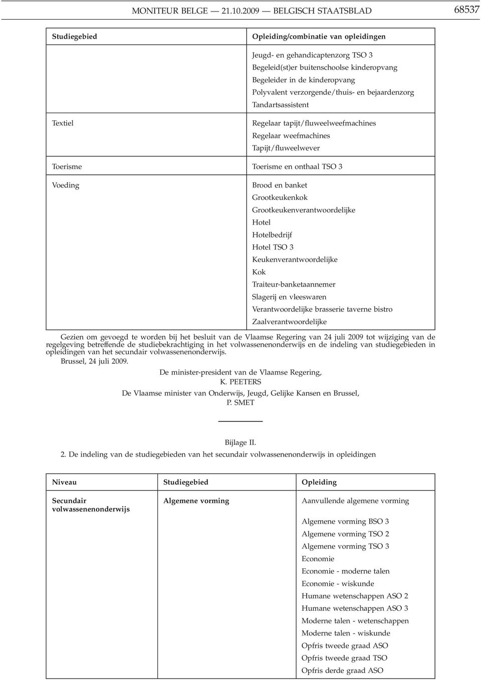 verzorgende/thuis- en bejaardenzorg Tandartsassistent Textiel Regelaar tapijt/fluweelweefmachines Regelaar weefmachines Tapijt/fluweelwever Toerisme Toerisme en onthaal Voeding Brood en banket