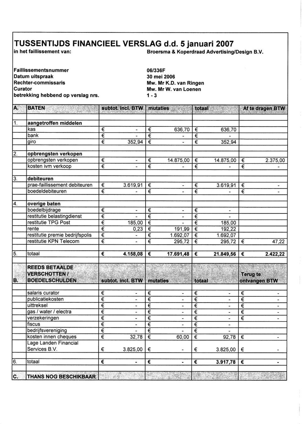 opbrngstn vrkopn pbrnqstn vrkopn 14.875,00 14.875,00 2.375.00 kostn ivm vrkooo 3 dbaturn ora-fa i issmnt dbitu rn 3.619,91 3.619.91 bodldbiturn 4.