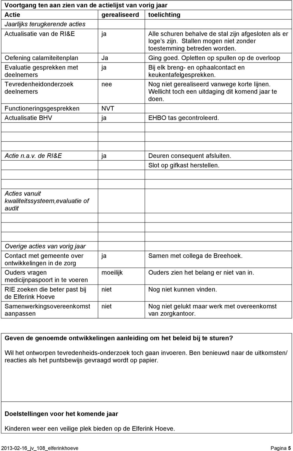 Opletten op spullen op de overloop Evaluatie gesprekken met deelnemers Tevredenheidonderzoek deelnemers Functioneringsgesprekken ja nee NVT Bij elk breng- en ophaalcontact en keukentafelgesprekken.