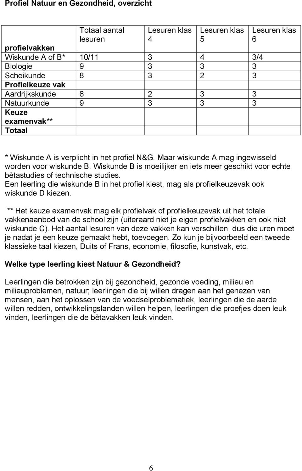 Wiskunde B is moeilijker en iets meer geschikt voor echte bètastudies of technische studies. Een leerling die wiskunde B in het profiel kiest, mag als profielkeuzevak ook wiskunde D kiezen.