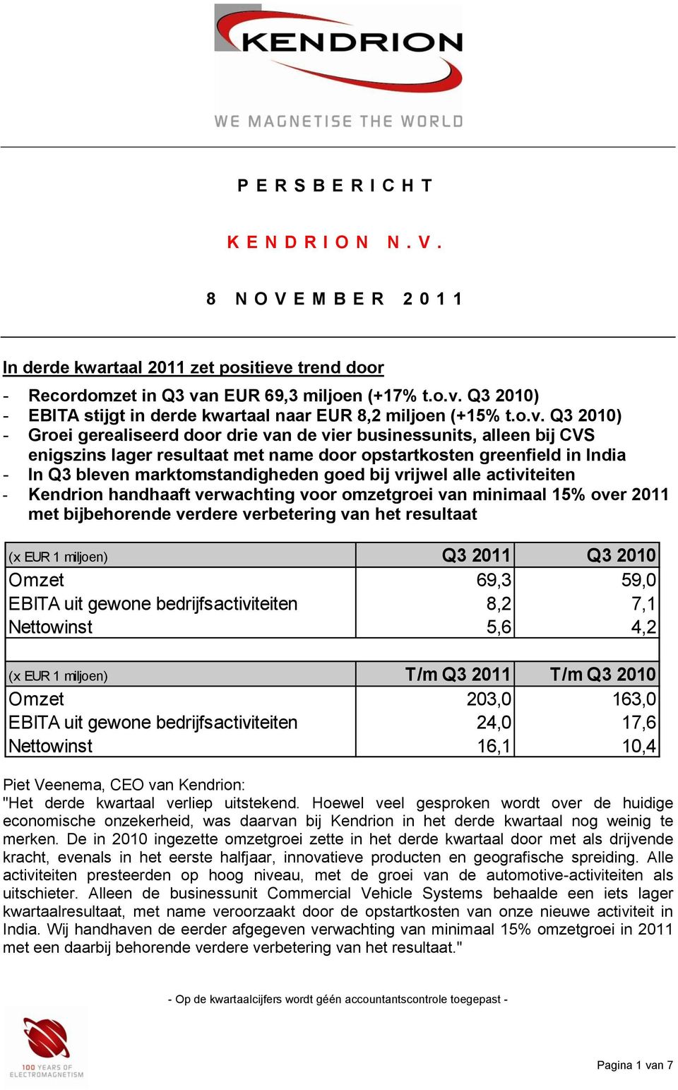 bij vrijwel alle activiteiten Kendrion handhaaft verwachting voor omzetgroei van minimaal 15% over 2011 met bijbehorende verdere verbetering van het resultaat (x EUR 1 miljoen) Q3 2011 Q3 2010 Omzet