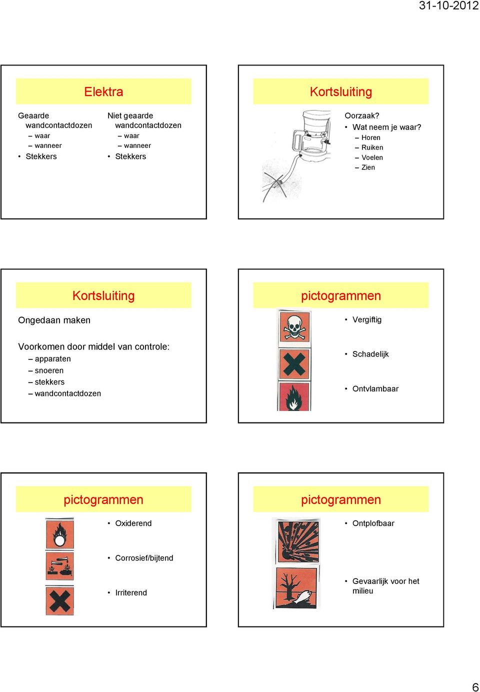 Horen Ruiken Voelen Zien Ongedaan maken Kortsluiting pictogrammen Vergiftig Voorkomen door middel van