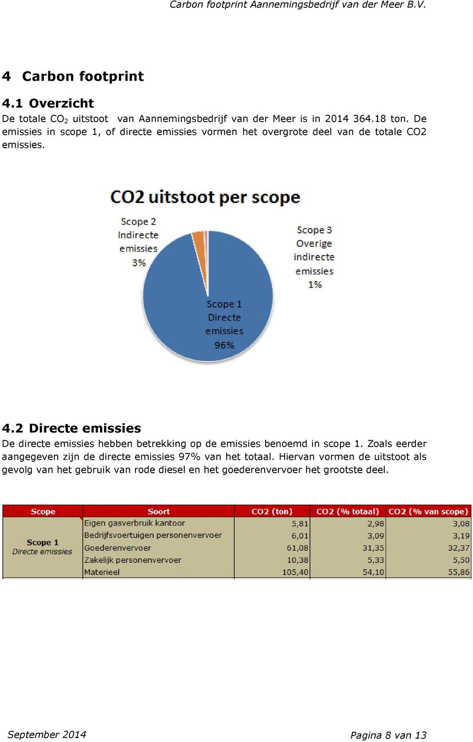 2 Directe emissies De directe emissies hebben betrekking op de emissies benoemd in scope 1.