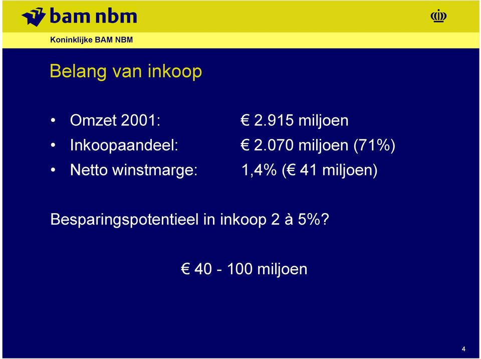 070 miljoen (71%) Netto winstmarge: 1,4% (