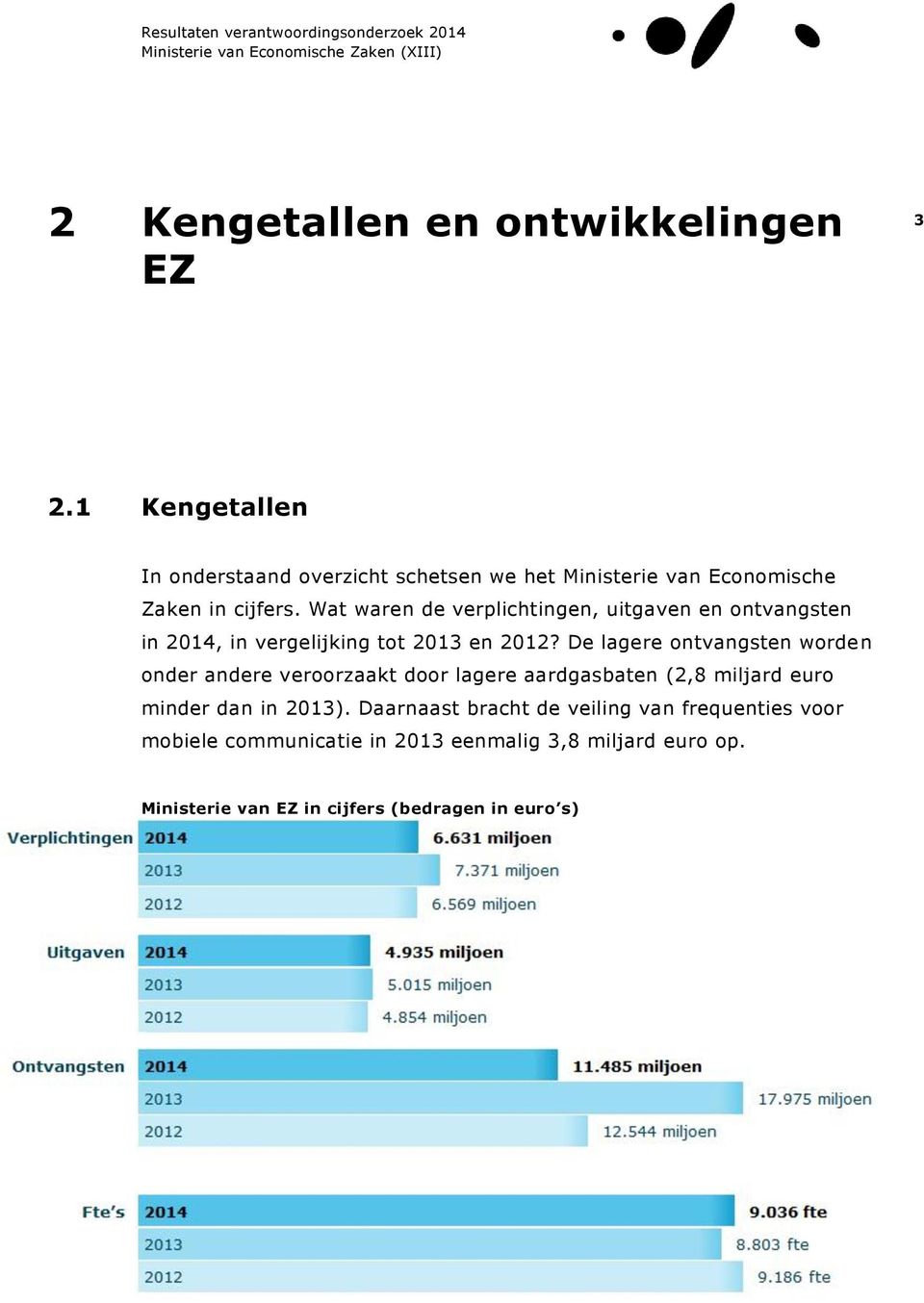 Wat waren de verplichtingen, uitgaven en ontvangsten in 2014, in vergelijking tot 2013 en 2012?