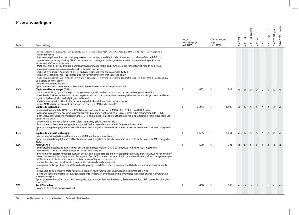 hele zinnen kunt spreken, f via de MMI tuch - dynamische rutebegeleiding (TMC); inzmen p kruisingen, snelwegafritten en rijstrkaanbeveling k in het bestuurdersinfrmatiesysteem - MMI tuch: in de