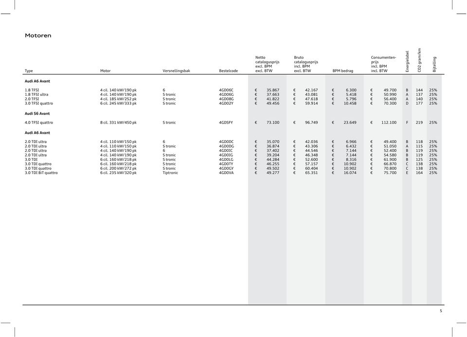 400 A 140 25% 3.0 TFSI quattr 6 cil. 245 kw/333 pk S trnic 4GD02Y 49.456 59.914 10.458 70.300 D 177 25% Audi S6 Avant 4.0 TFSI quattr 8 cil. 331 kw/450 pk S trnic 4GDSFY 73.100 96.749 23.649 112.