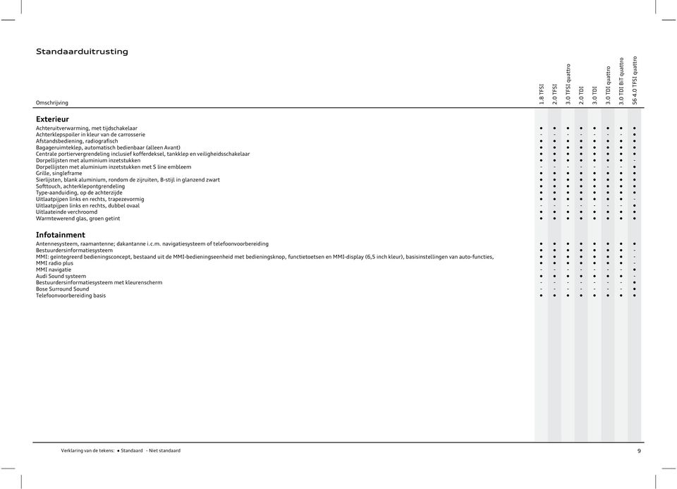 (alleen Avant) Centrale prtiervergrendeling inclusief kfferdeksel, tankklep en veiligheidsschakelaar Drpellijsten met aluminium inzetstukken - Drpellijsten met aluminium inzetstukken met S line