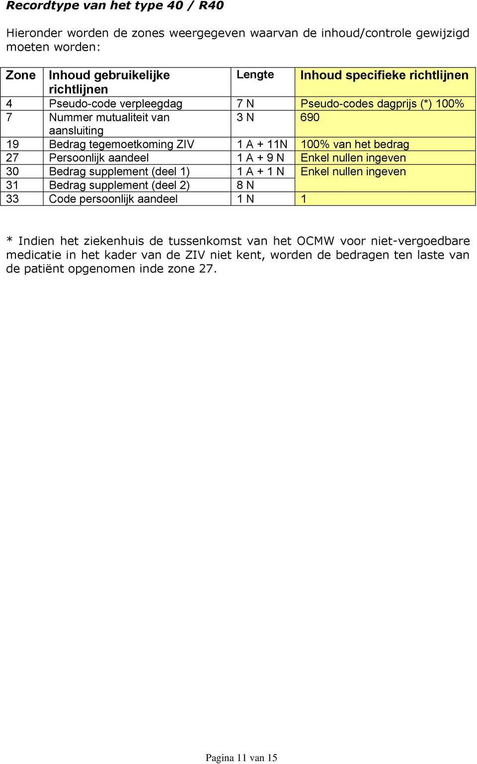 aandeel 1 A + 9 N Enkel nullen ingeven 30 Bedrag supplement (deel 1) 1 A + 1 N Enkel nullen ingeven 31 Bedrag supplement (deel 2) 8 N 33 Code persoonlijk aandeel 1 N 1 * Indien het