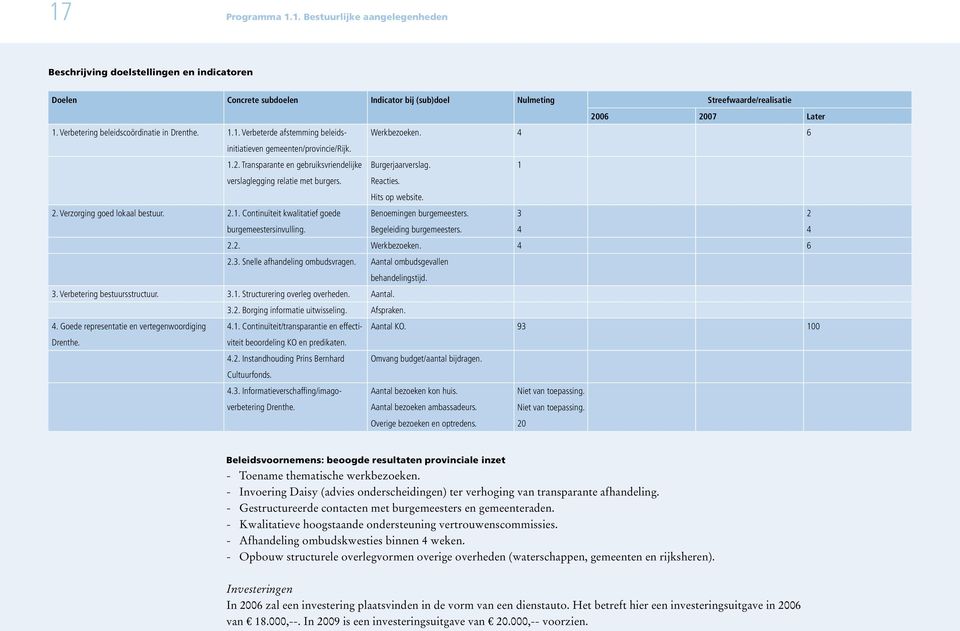 Transparante en gebruiksvriendelijke verslaglegging relatie met burgers. 2. Verzorging goed lokaal bestuur. 2.1. Continuïteit kwalitatief goede burgemeestersinvulling. Burgerjaarverslag. 1 Reacties.