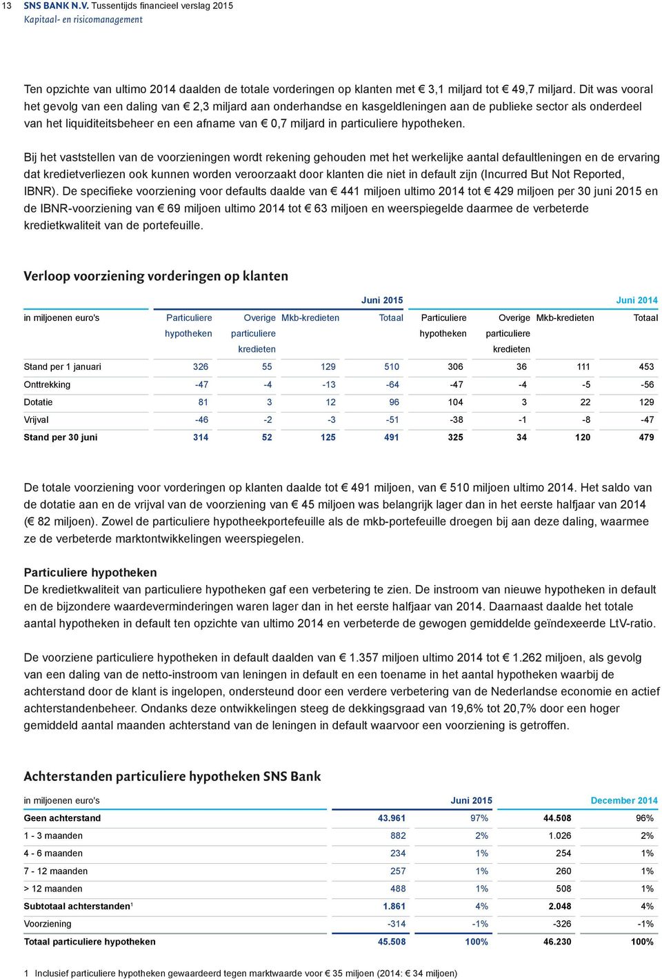 particuliere hypotheken.