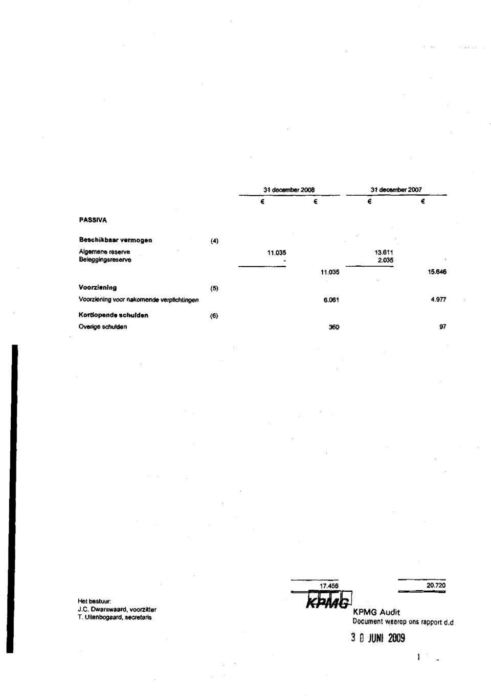 646 Voorziening (5) Voorziening voor nakomende verplichtingen 6.061 4.