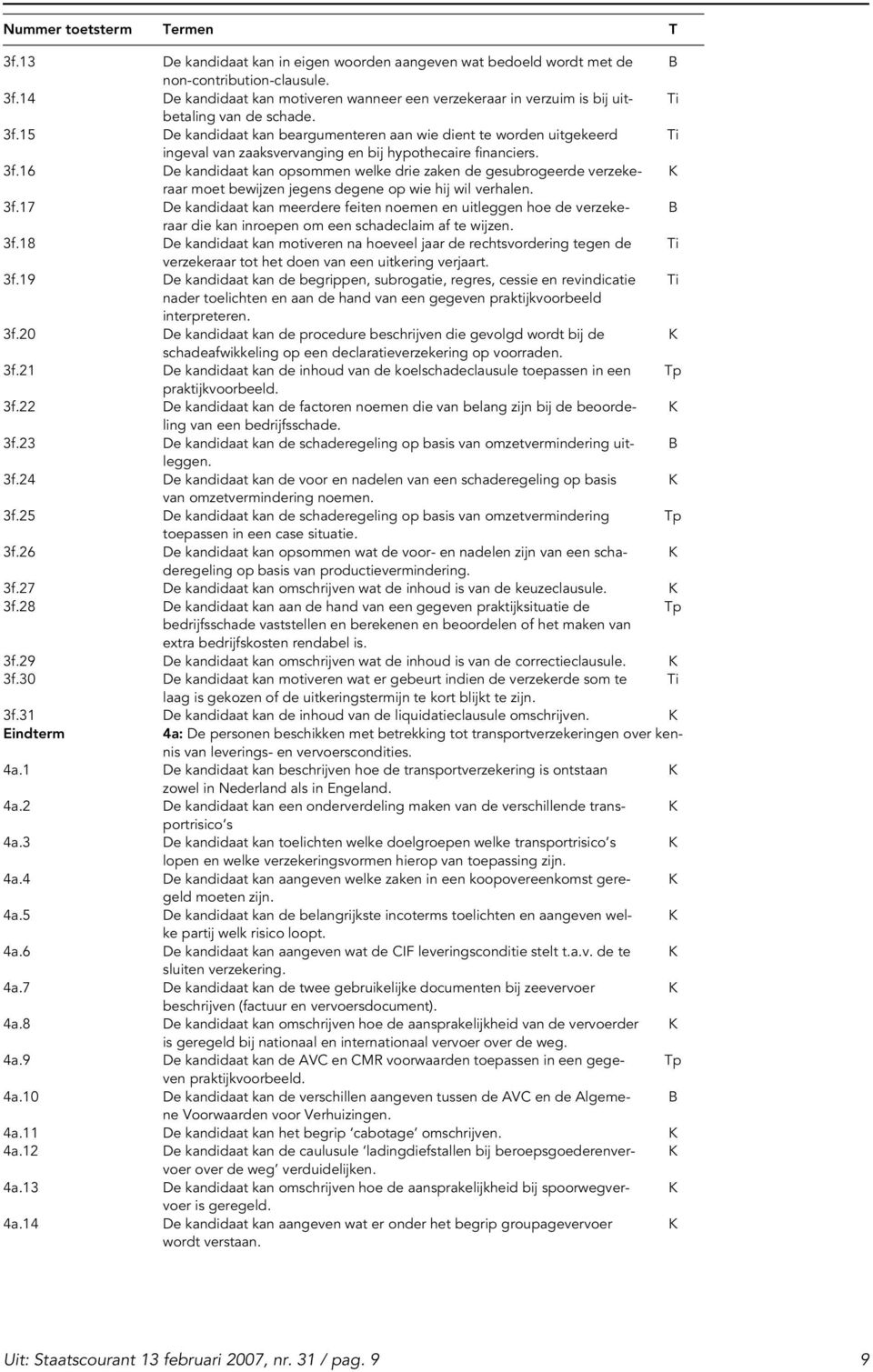 15 De kandidaat kan beargumenteren aan wie dient te worden uitgekeerd ingeval van zaaksvervanging en bij hypothecaire financiers. 3f.