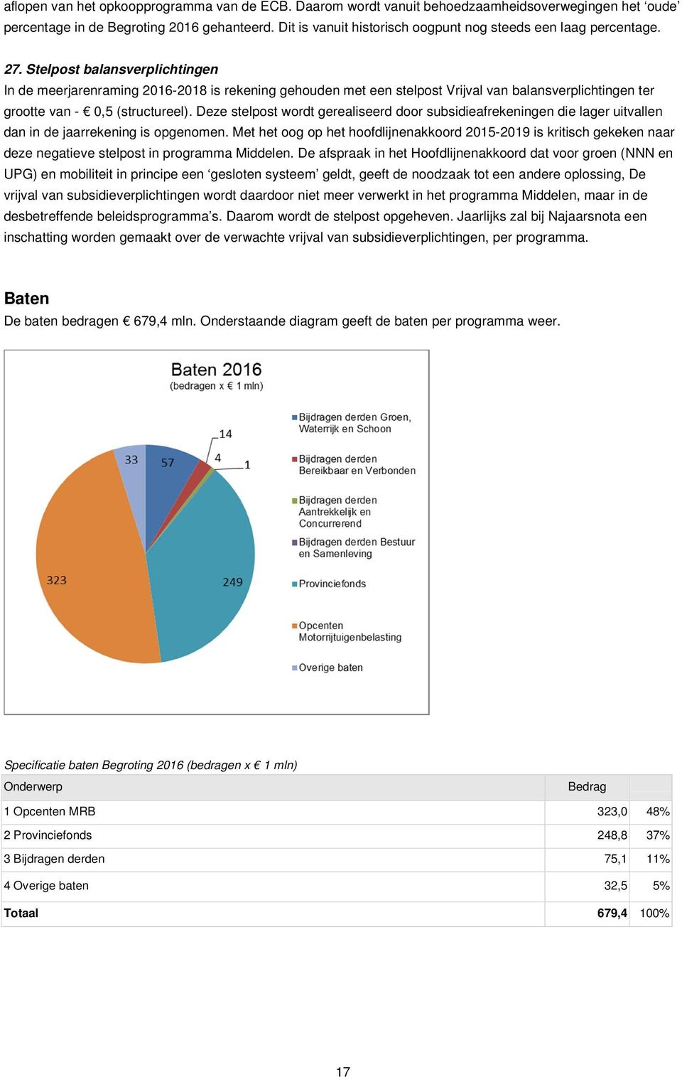 Stelpost balansverplichtingen In de meerjarenraming 2016-2018 is rekening gehouden met een stelpost Vrijval van balansverplichtingen ter grootte van - 0,5 (structureel).