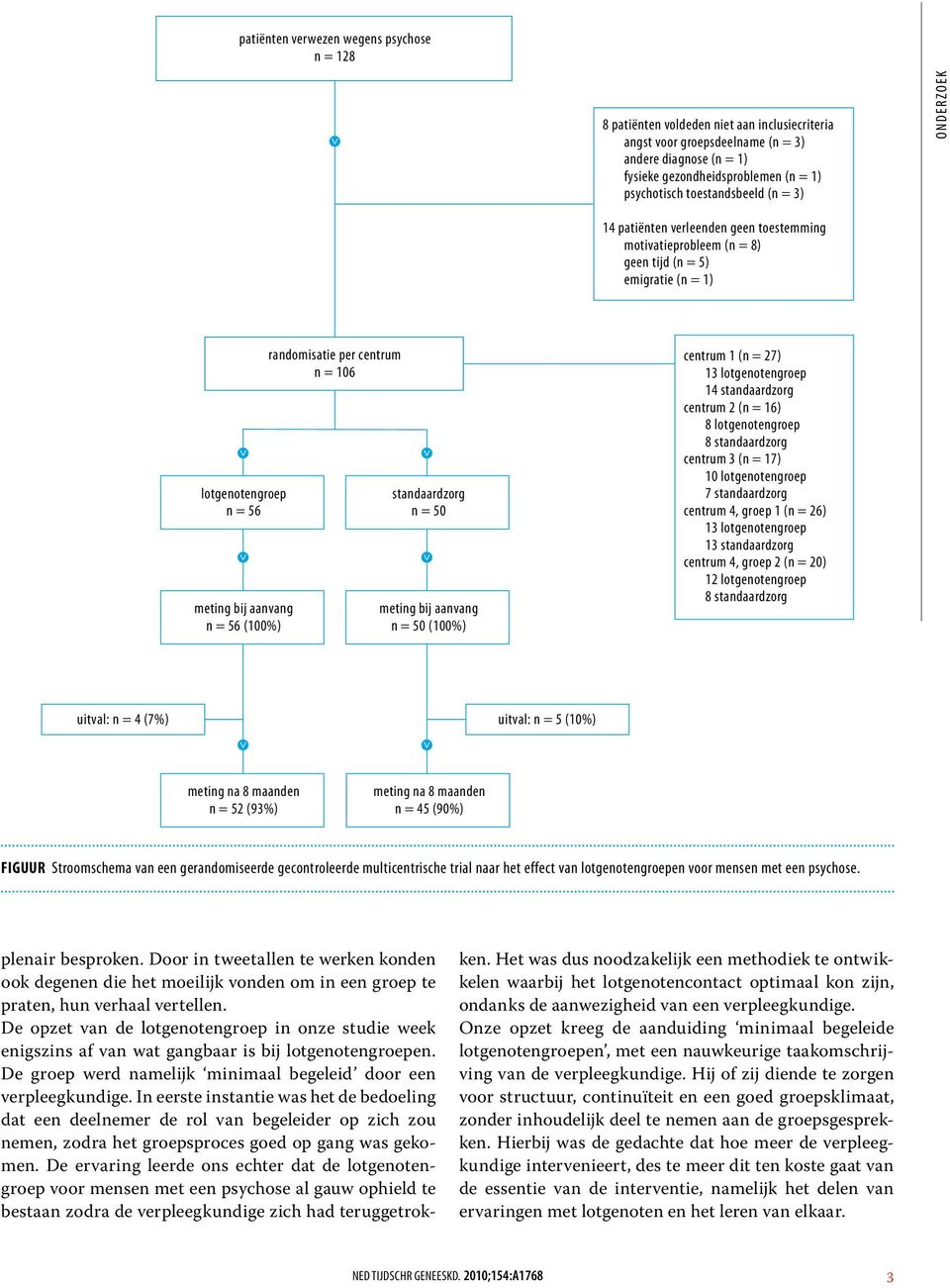 centrum n = 106 standaardzorg n = 50 meting bij aanvang n = 50 (100%) centrum 1 (n = 27) 13 lotgenotengroep 14 standaardzorg centrum 2 (n = 16) 8 lotgenotengroep 8 standaardzorg centrum 3 (n = 17) 10