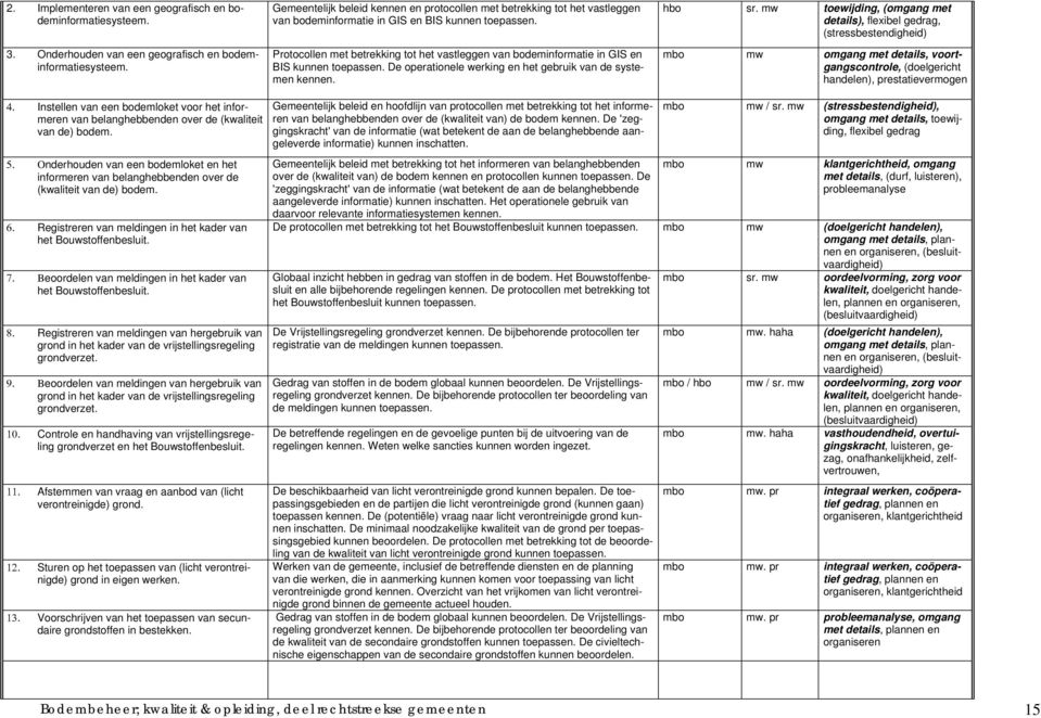 Protocollen met betrekking tot het vastleggen van bodeminformatie in GIS en BIS kunnen toepassen. De operationele werking en het gebruik van de systemen kennen.