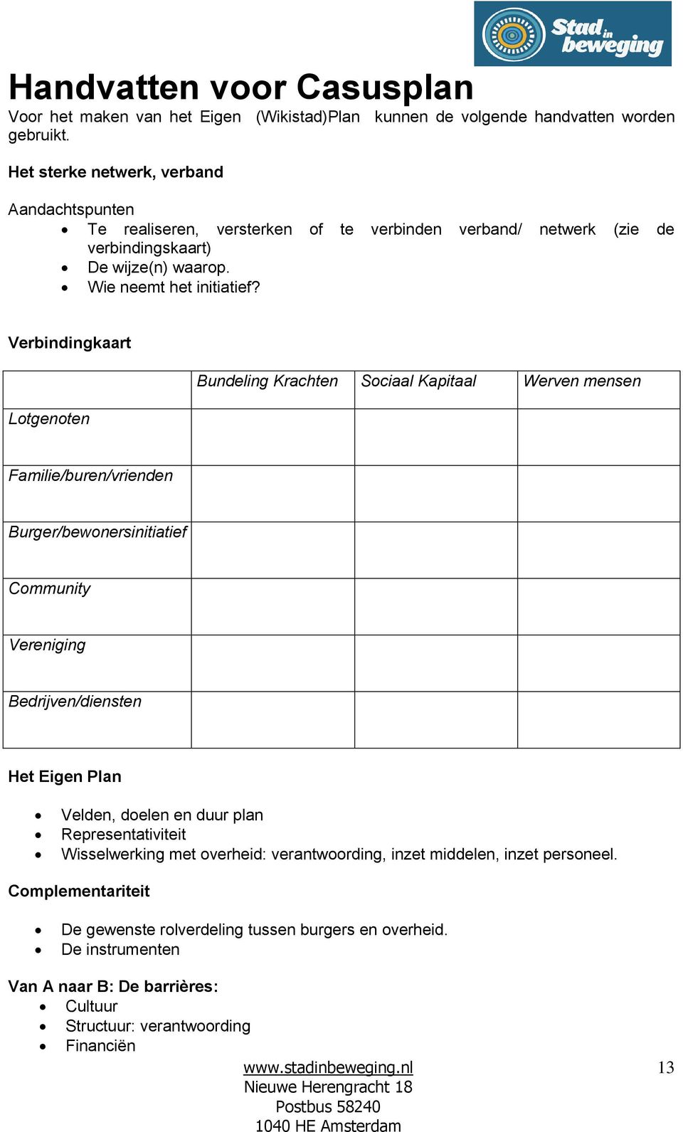 Verbindingkaart Lotgenoten Bundeling Krachten Sociaal Kapitaal Werven mensen Familie/buren/vrienden Burger/bewonersinitiatief Community Vereniging Bedrijven/diensten Het Eigen Plan Velden,