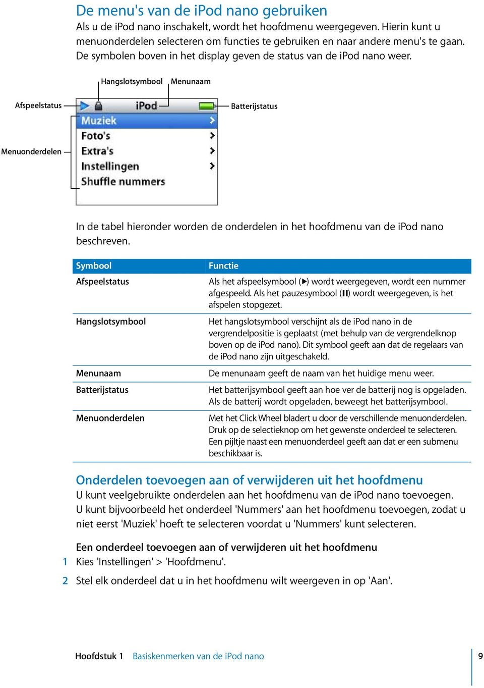 Hangslotsymbool Menunaam Afspeelstatus Batterijstatus Menuonderdelen In de tabel hieronder worden de onderdelen in het hoofdmenu van de ipod nano beschreven.