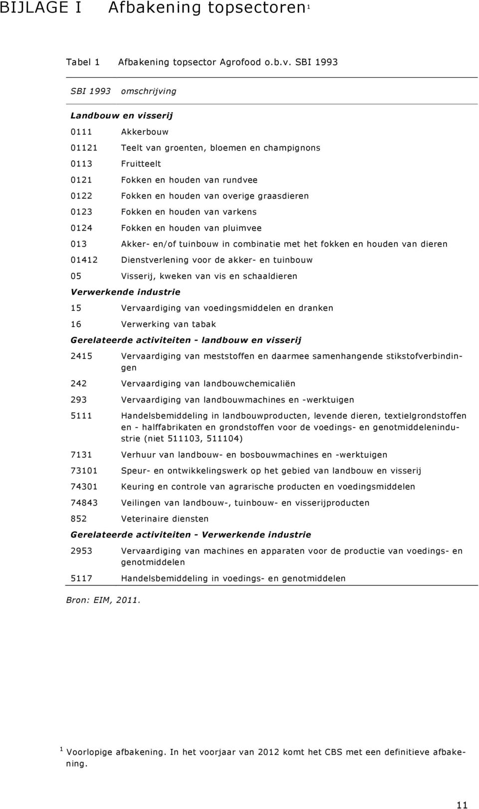 graasdieren 0123 Fokken en houden van varkens 0124 Fokken en houden van pluimvee 013 Akker- en/of tuinbouw in combinatie met het fokken en houden van dieren 01412 Dienstverlening voor de akker- en