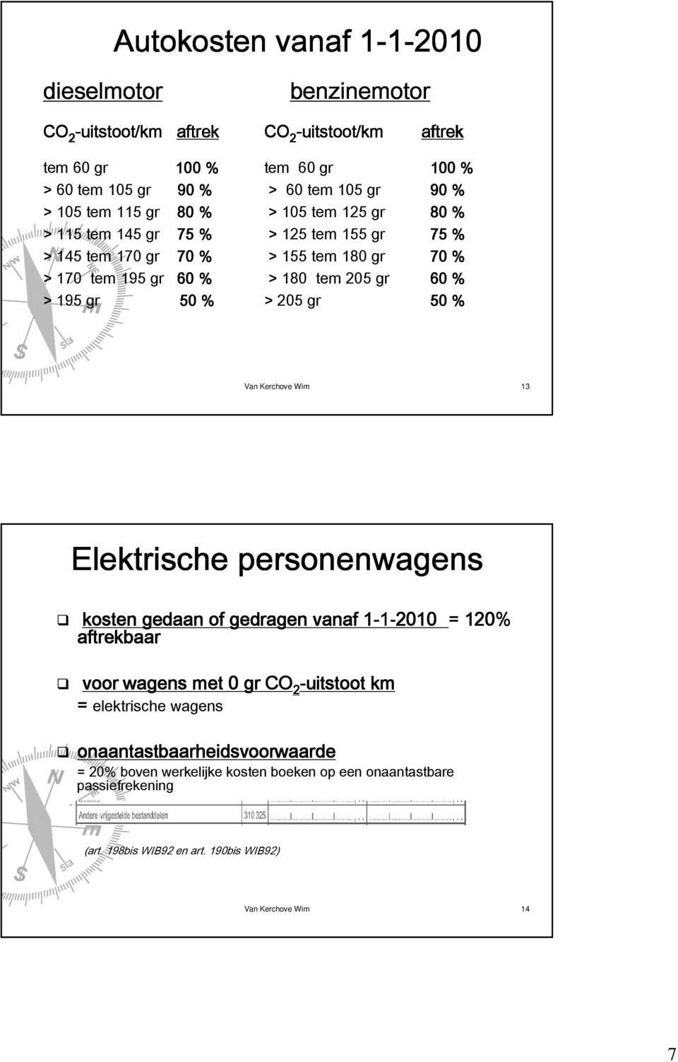 195 gr 50 % > 205 gr 50 % Van Kerchove Wim 13 Elektrische personenwagens kosten gedaan of gedragen vanaf 1-1-2010 1 = 120% aftrekbaar voor wagens met 0 gr CO 2 -uitstoot km =