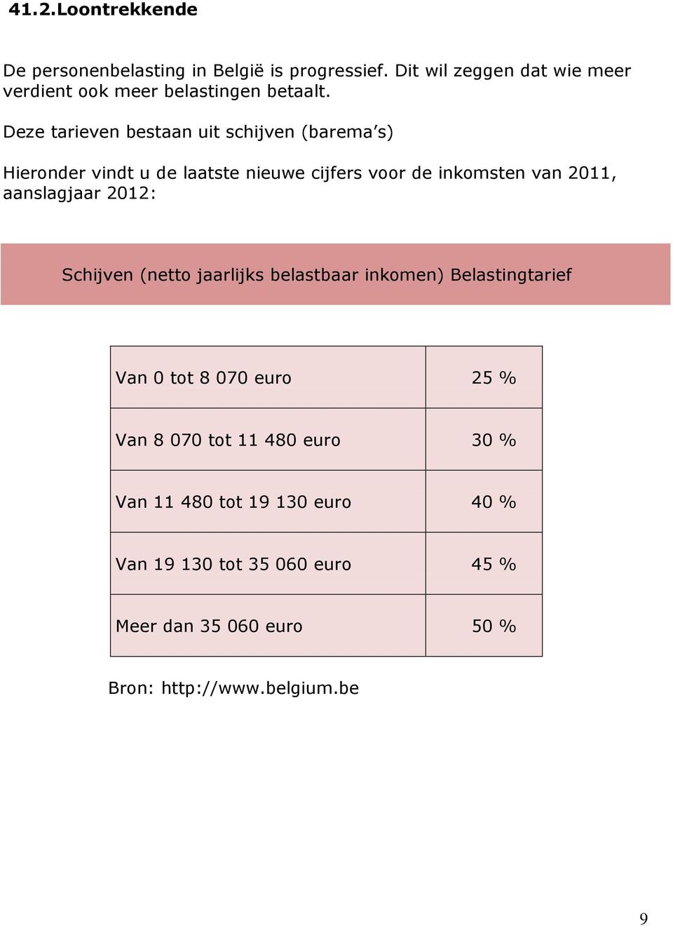 Deze tarieven bestaan uit schijven (barema s) Hieronder vindt u de laatste nieuwe cijfers voor de inkomsten van 2011,