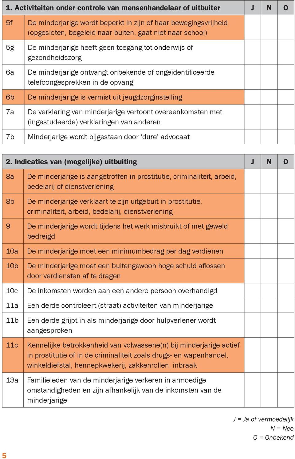 uit jeugdzorginstelling De verklaring van minderjarige vertoont overeenkomsten met (ingestudeerde) verklaringen van anderen Minderjarige wordt bijgestaan door dure advocaat 2.