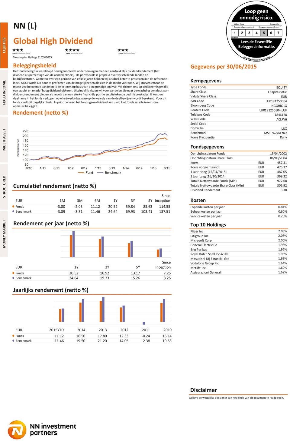 Gemeten over een periode van enkele jaren hebben wij als doel beter te presteren dan de referentieindex MSCI World NR door te profiteren van de mogelijkheden die zich in de markt voordoen.