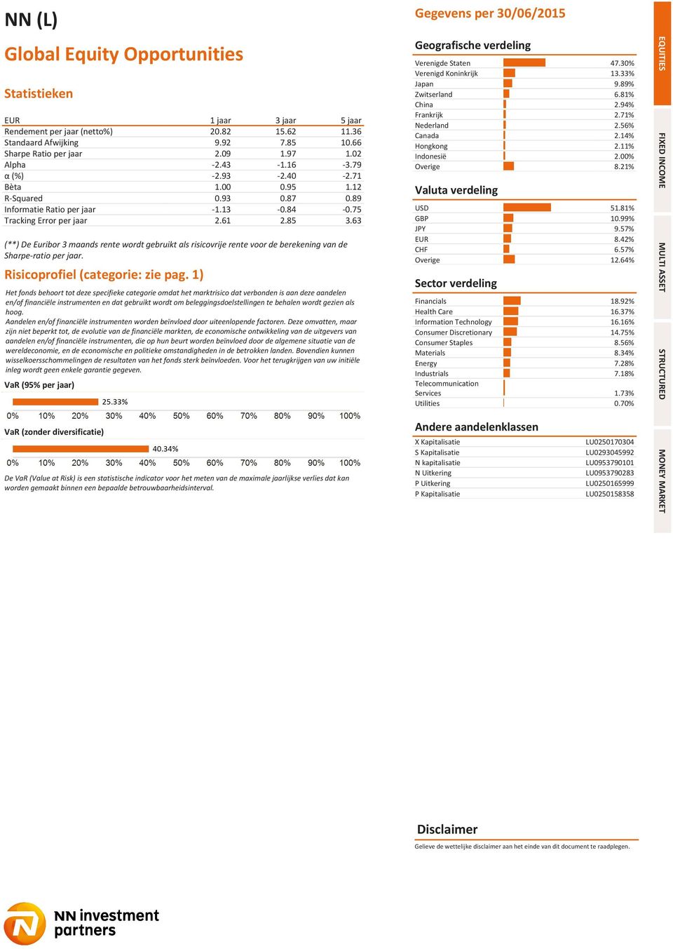 63 (**) De Euribor 3 maands rente wordt gebruikt als risicovrije rente voor de berekening van de Sharpe-ratio per jaar. Risicoprofiel (categorie: zie pag.