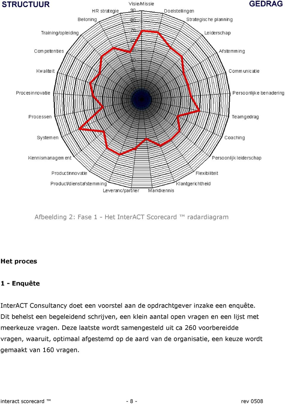 Dit behelst een begeleidend schrijven, een klein aantal open vragen en een lijst met meerkeuze vragen.