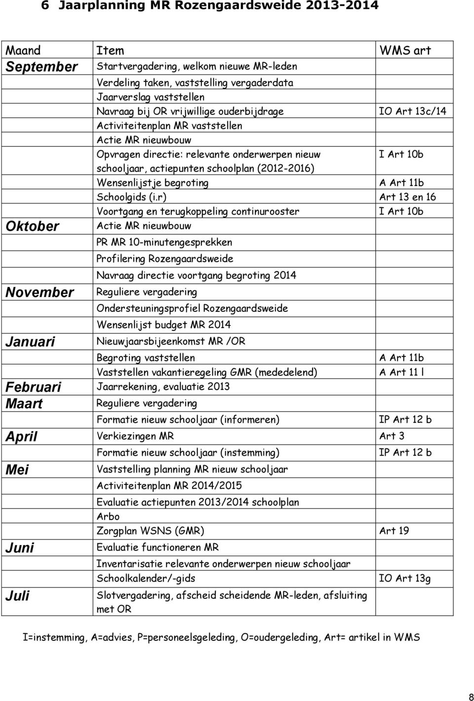 schoolplan (2012-2016) Wensenlijstje begroting A Art 11b Schoolgids (i.