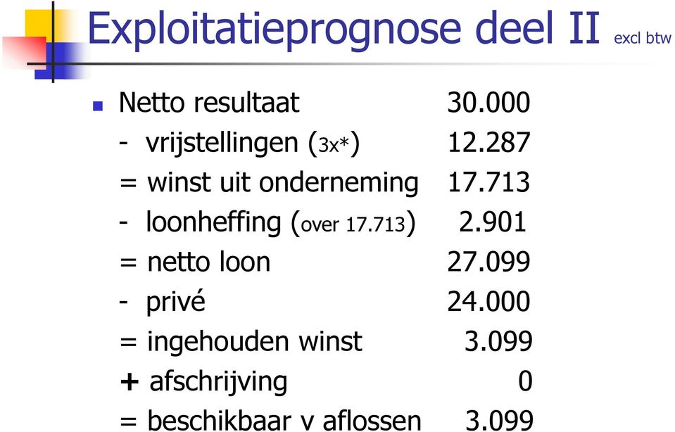 713 - loonheffing (over 17.713) 2.901 = netto loon 27.