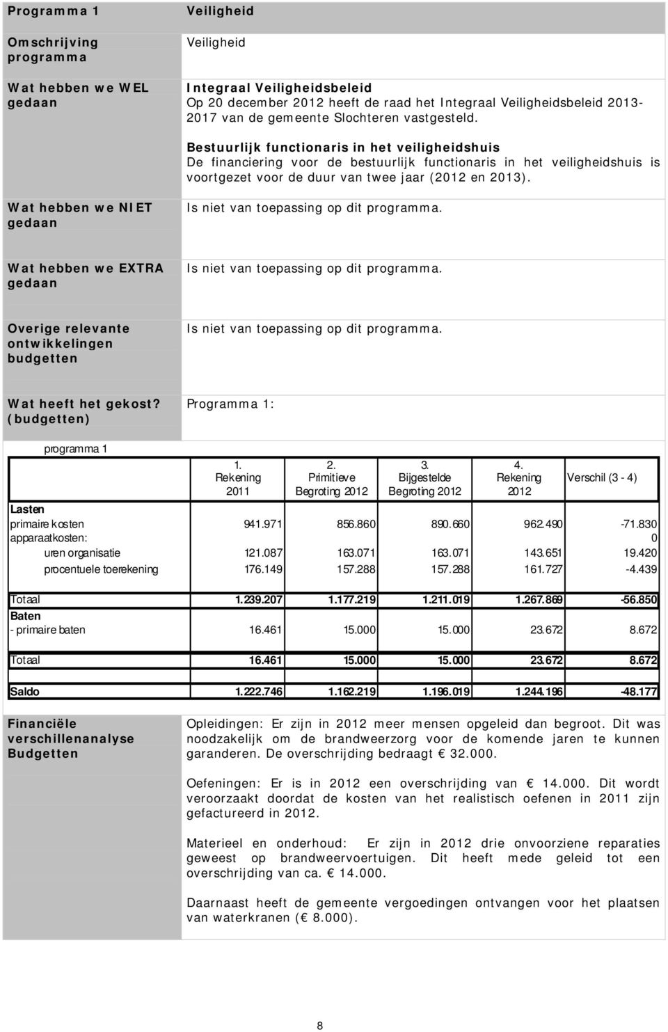 Bestuurlijk functionaris in het veiligheidshuis De financiering voor de bestuurlijk functionaris in het veiligheidshuis is voortgezet voor de duur van twee jaar (2012 en 2013).