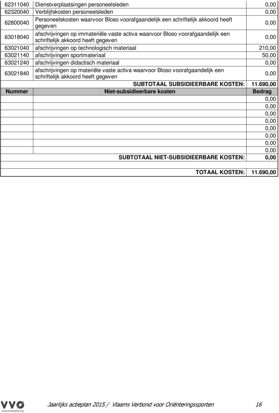 sportmateriaal 5 63021240 afschrijvingen didactisch materiaal 63021840 afschrijvingen op materiële vaste activa waarvoor Bloso voorafgaandelijk een schriftelijk akkoord heeft gegeven SUBTOTAAL