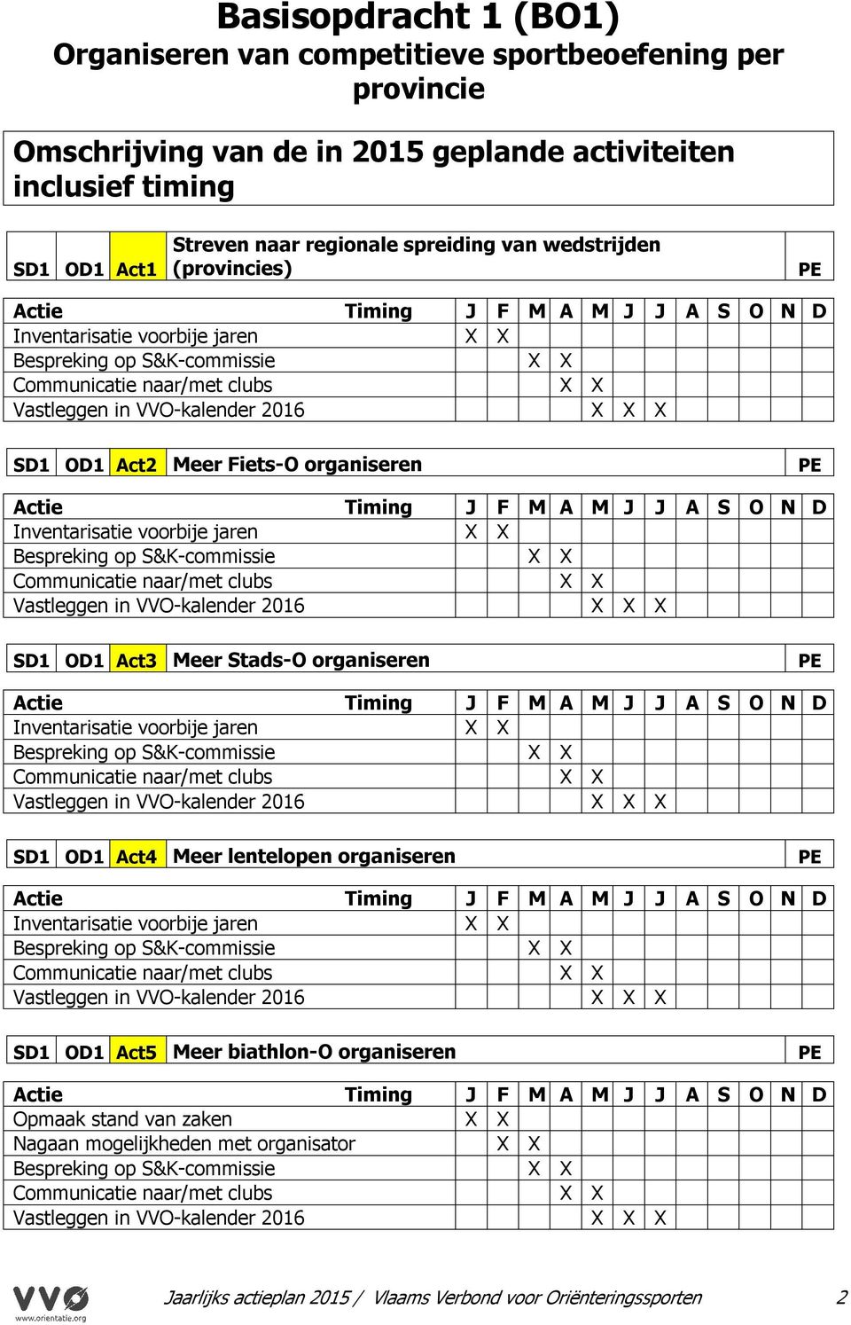 voorbije jaren Bespreking op S&K-commissie Communicatie naar/met clubs Vastleggen in VVO-kalender 2016 SD1 OD1 Act3 Meer Stads-O organiseren Inventarisatie voorbije jaren Bespreking op S&K-commissie