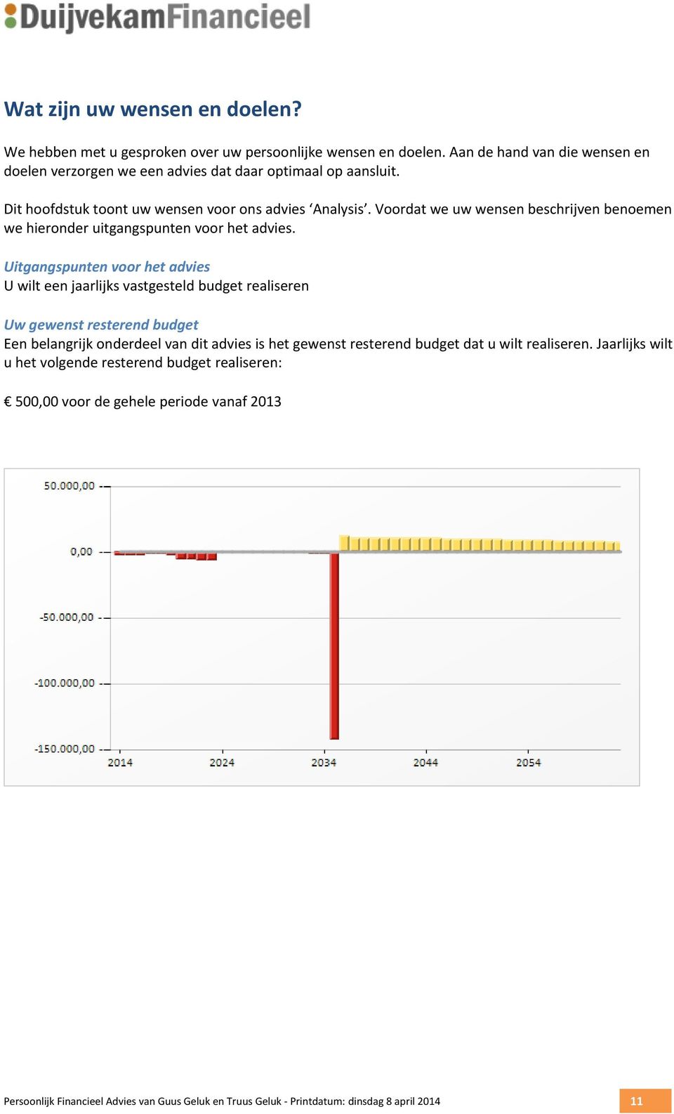 Uitgangspuntenvoorhetadvies Uwilteenjaarlijksvastgesteldbudgetrealiseren Uwgewenstresterendbudget