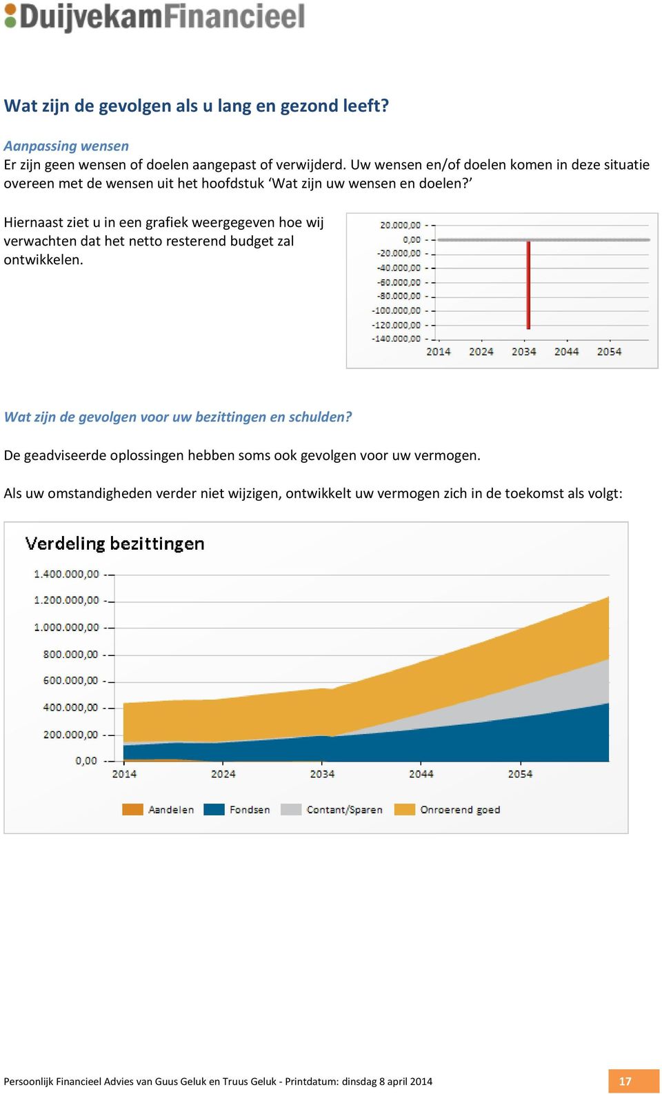 Hiernaastzietuineengrafiekweergegevenhoewij verwachtendathetnettoresterendbudgetzal ontwikkelen. Watzijndegevolgenvooruwbezittingenenschulden?