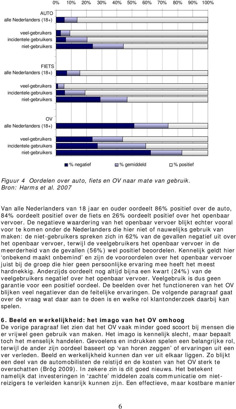 Bron: Harms et al. 2007 Van alle Nederlanders van 18 jaar en ouder oordeelt 86% positief over de auto, 84% oordeelt positief over de fiets en 26% oordeelt positief over het openbaar vervoer.