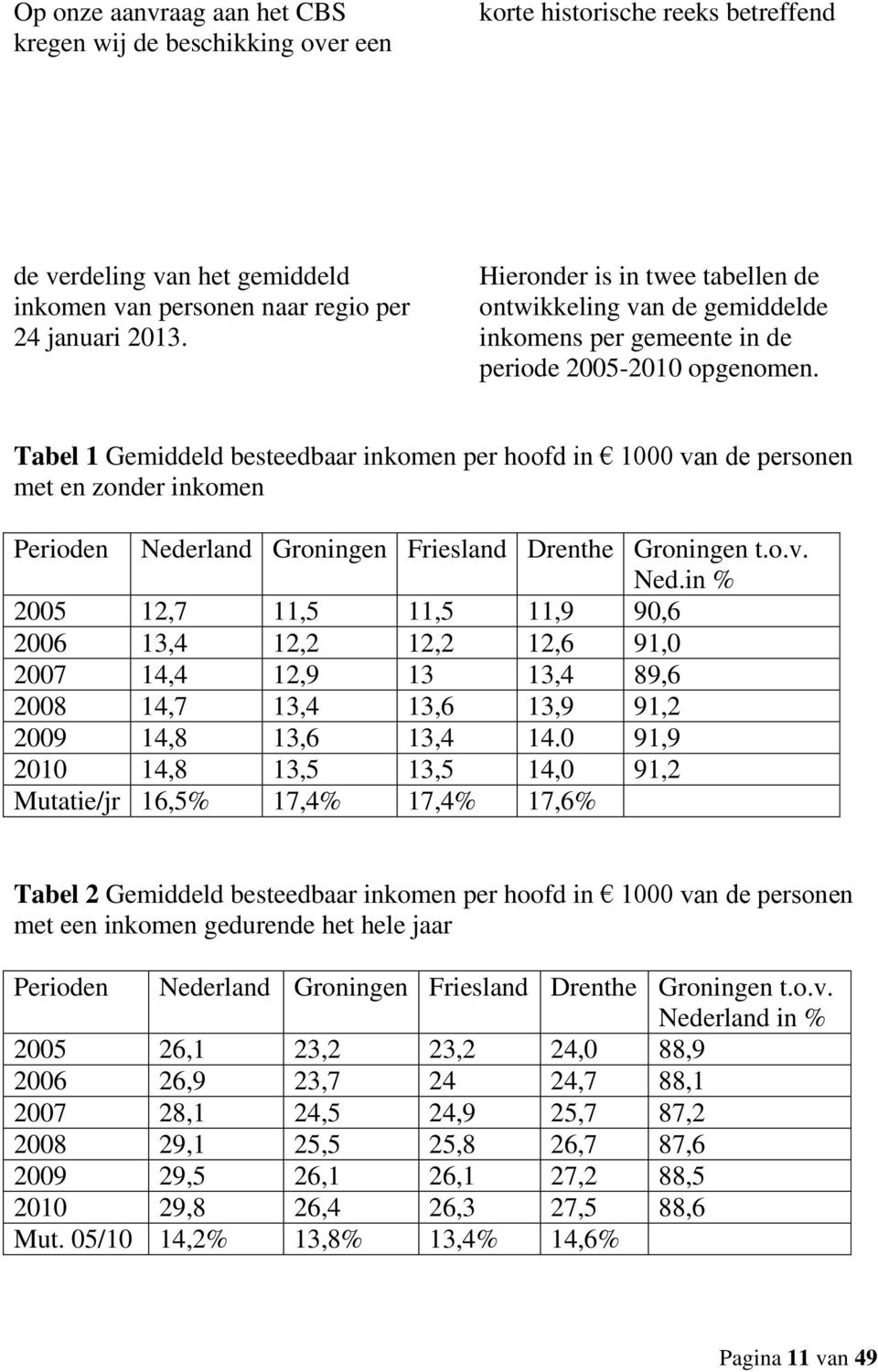 Tabel 1 Gemiddeld besteedbaar inkomen per hoofd in 1000 van de personen met en zonder inkomen Perioden Nede