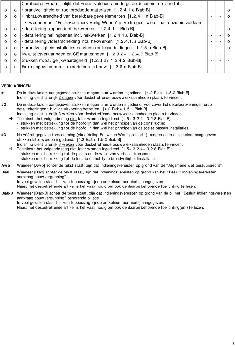 hekwerken [1.2.4.1.u BiabB] detaillering hellingbanen incl. hekwerken [1.2.4.1.u BiabB] detaillering vlerafscheiding incl. hekwerken [1.2.4.1.u BiabB] brandveiligheidinstallaties en vluchtruteaanduidingen [1.