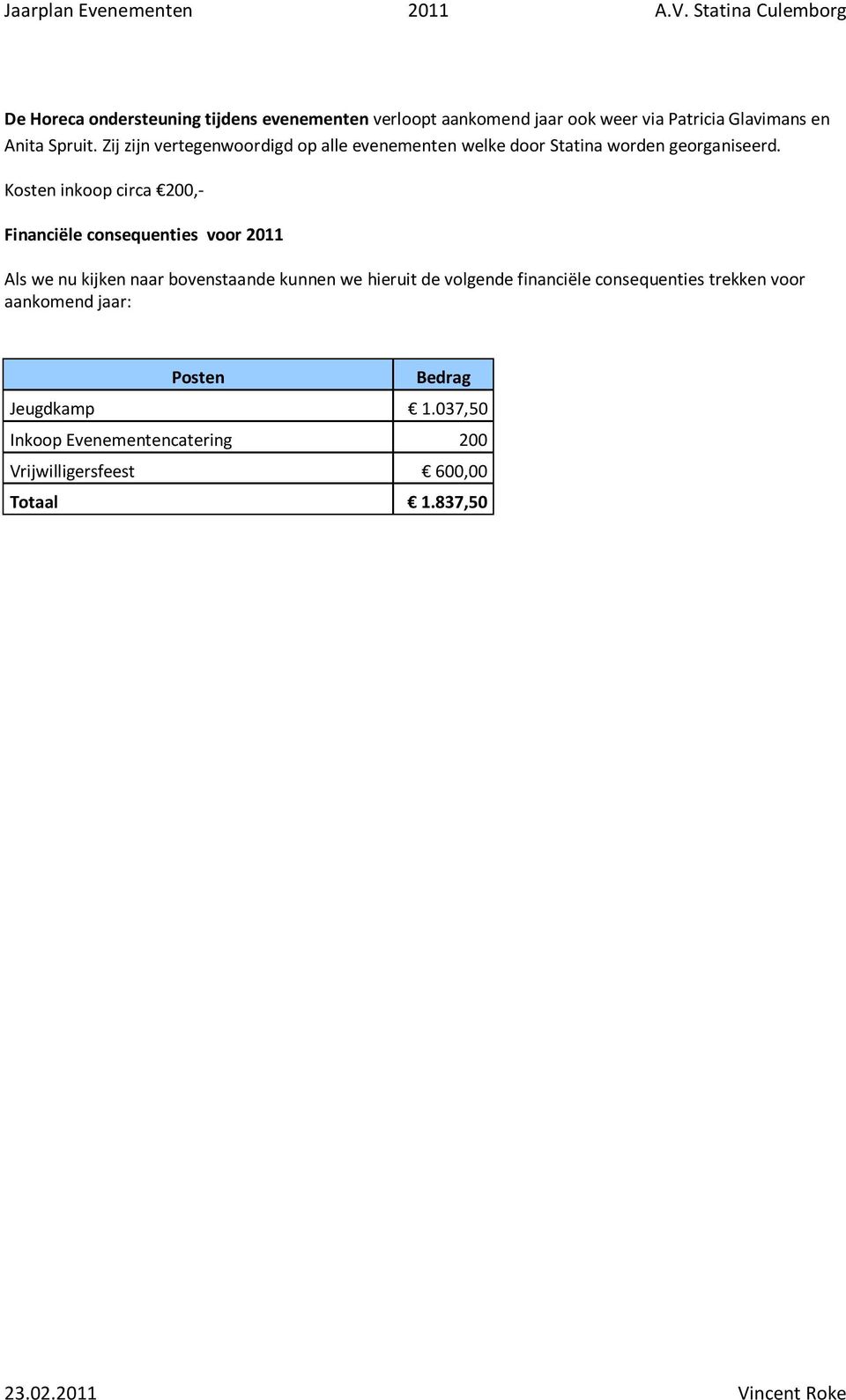 Kosten inkoop circa 200,- Financiële consequenties voor 2011 Als we nu kijken naar bovenstaande kunnen we hieruit de