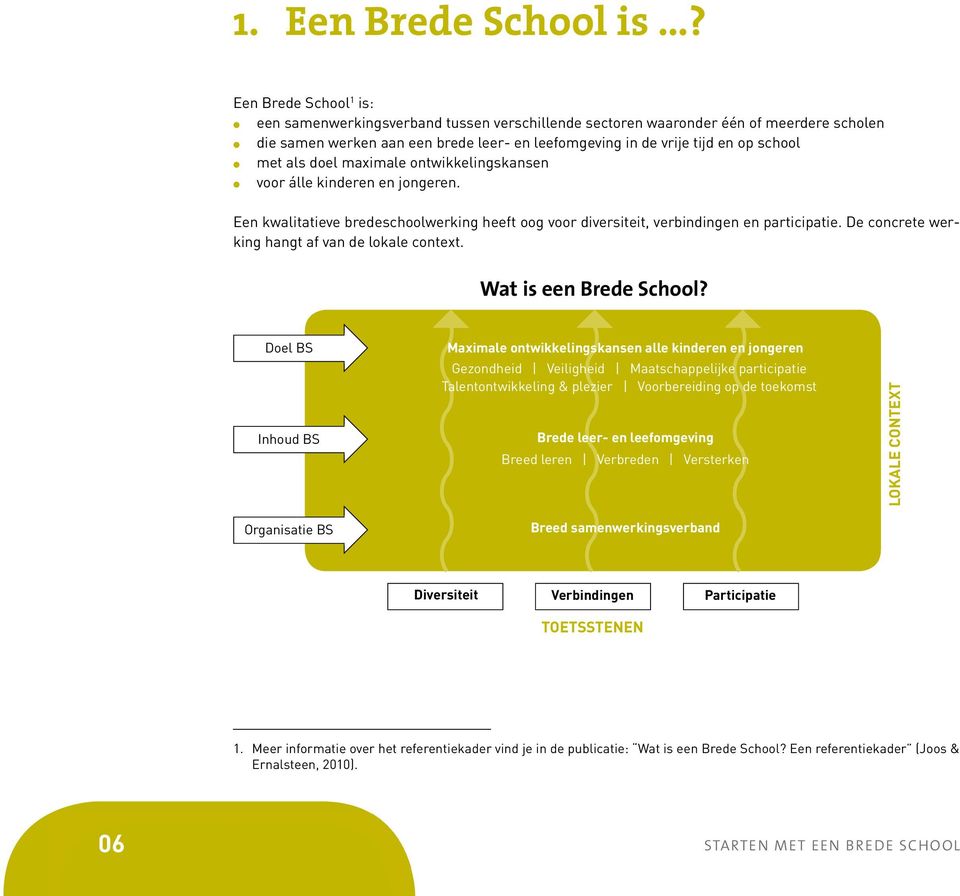 als doel maximale ontwikkelingskansen voor álle kinderen en jongeren. Een kwalitatieve bredeschoolwerking heeft oog voor diversiteit, verbindingen en participatie.