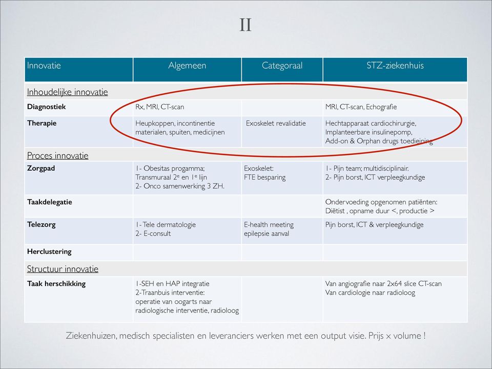 samenwerking 3 ZH. Exoskelet: FTE besparing 1- Pijn team; multidisciplinair.