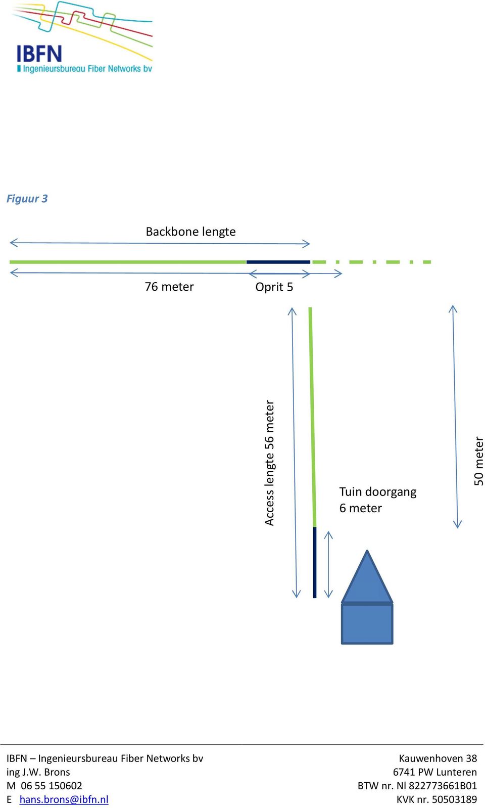 Fiber Networks bv ing J.W. Brons M 06 55 150602 E hans.brons@ibfn.