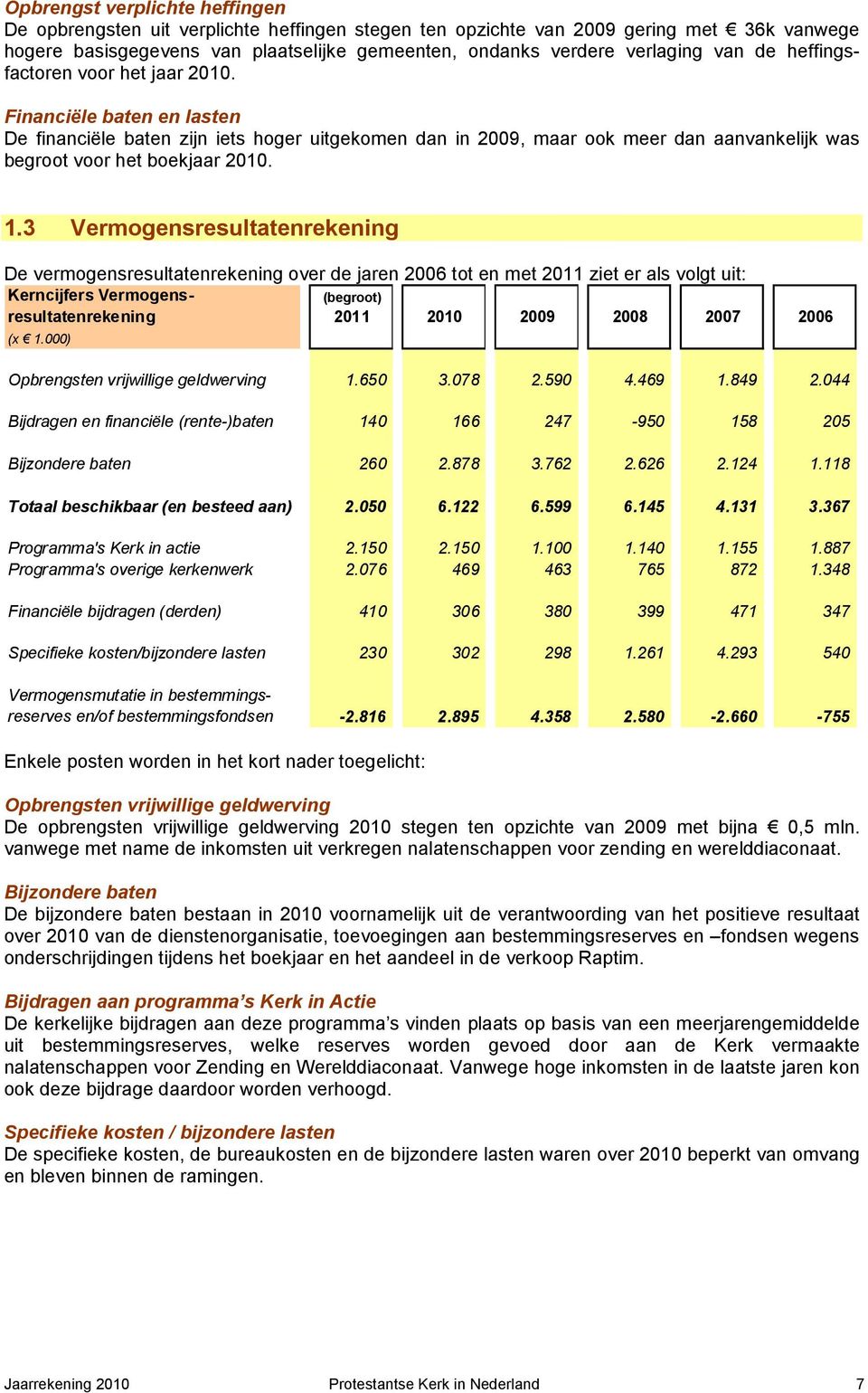 3 Vermogensresultatenrekening De vermogensresultatenrekening over de jaren 2006 tot en met 2011 ziet er als volgt uit: Kerncijfers Vermogens- (begroot) resultatenrekening 2011 2010 2009 2008 2007