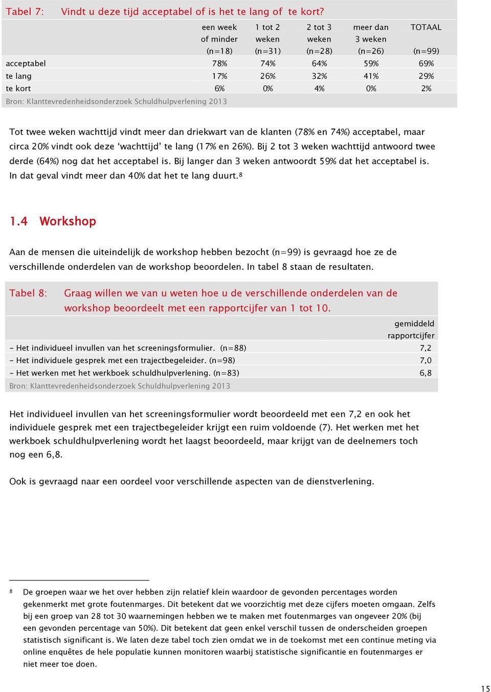 weken wachttijd vindt meer dan driekwart van de klanten (78% en 74%) acceptabel, maar circa 20% vindt ook deze wachttijd te lang (17% en 26%).