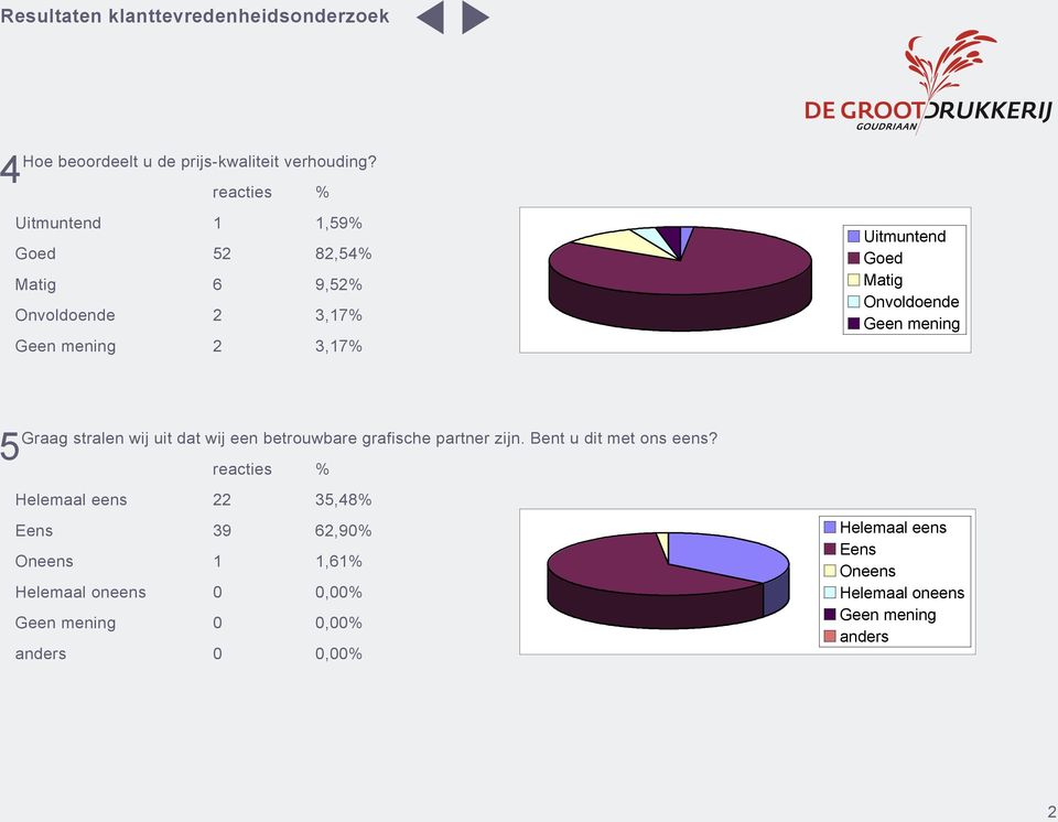 betrouwbare grafische partner zijn. Bent u dit met ons eens?