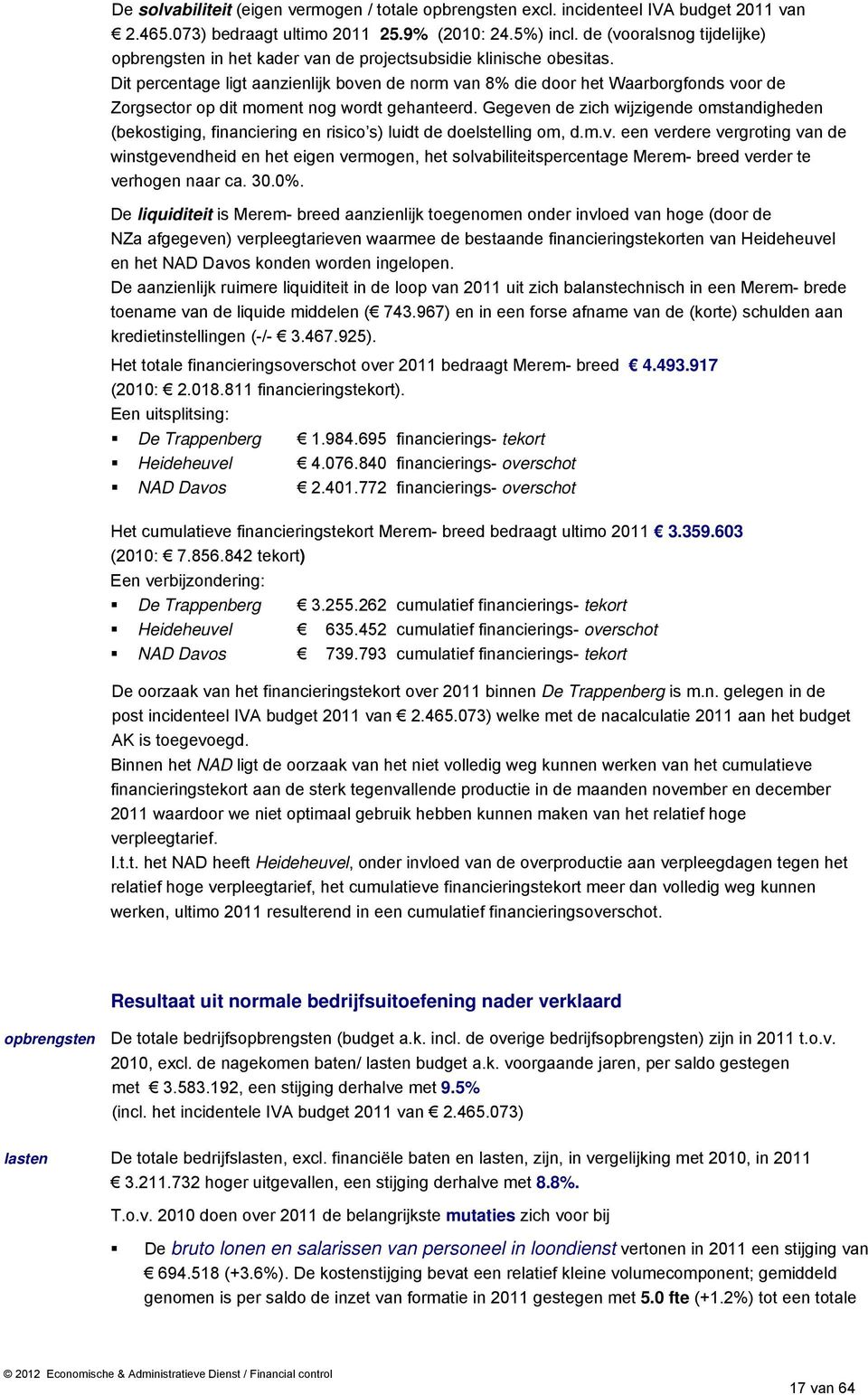 Dit percentage ligt aanzienlijk boven de norm van 8% die door het Waarborgfonds voor de Zorgsector op dit moment nog wordt gehanteerd.